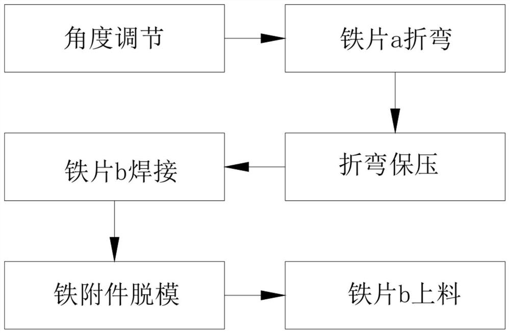 Iron accessory multi-angle bending method