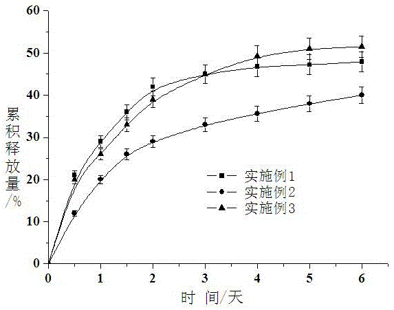 Modified halloysite nanotube composite slow release pesticide and preparation method thereof