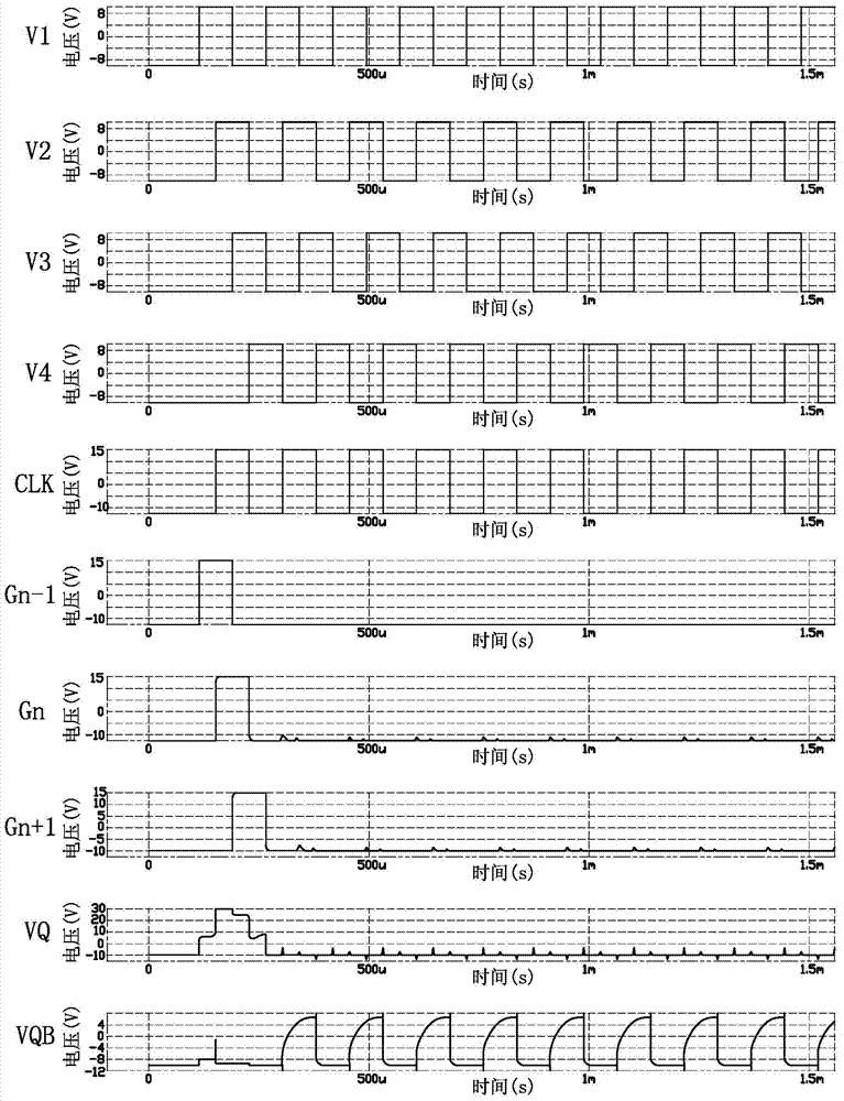 Gate driving circuit