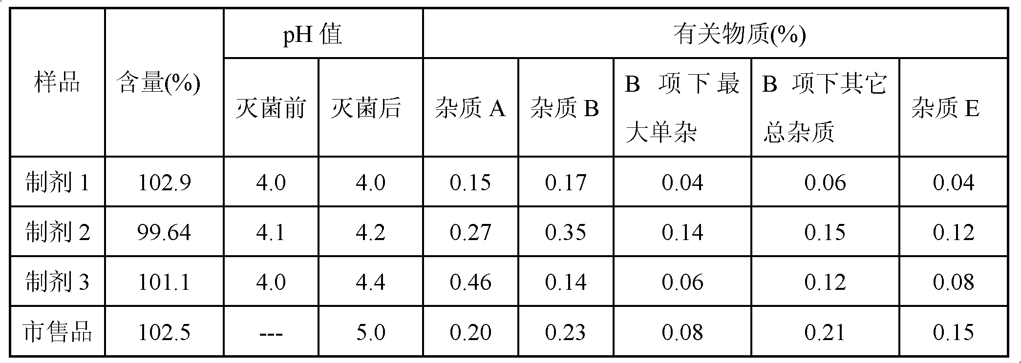 A kind of oxaliplatin injection