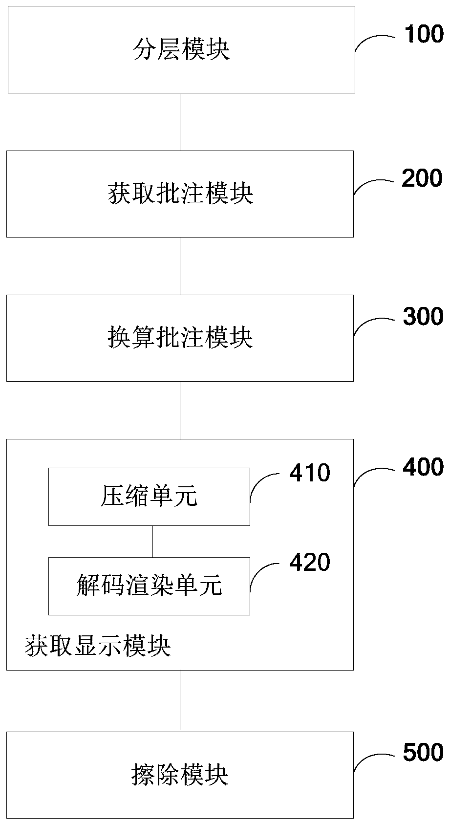 Screencast annotation method and system