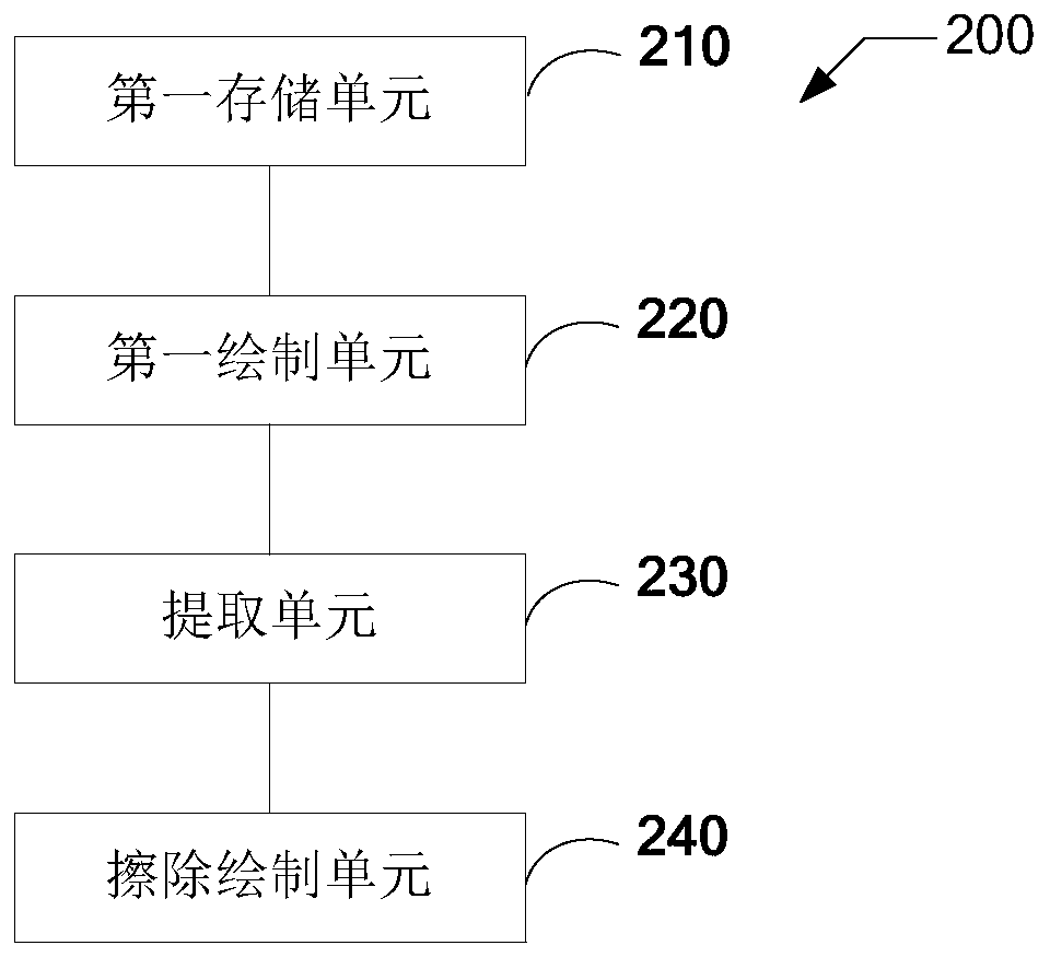 Screencast annotation method and system