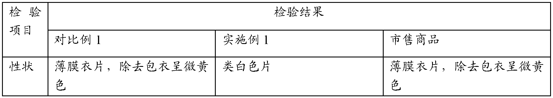 Sitafloxacin tablet and preparation method thereof