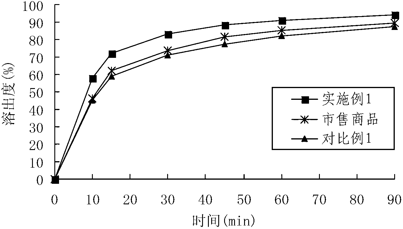 Sitafloxacin tablet and preparation method thereof