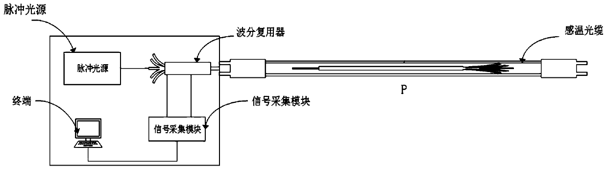 Cable well environment monitoring method, system and device based on Internet of Things