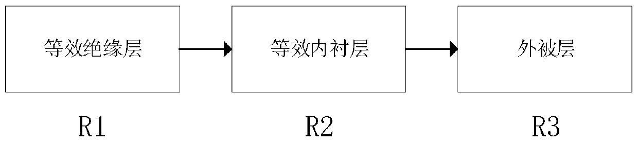 Cable well environment monitoring method, system and device based on Internet of Things