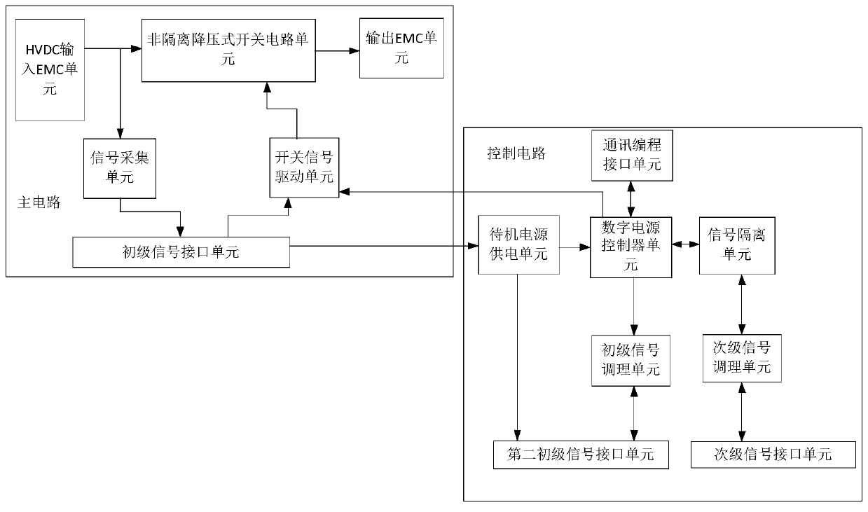 Single-stage high-voltage DC LED switching power supply