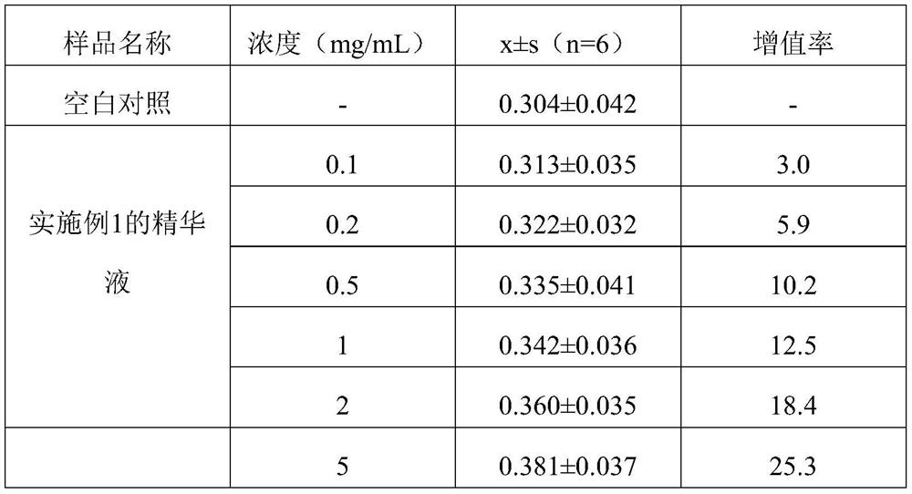 Essence containing collagen raw material and having whitening, repairing, anti-aging and anti-allergic functions and preparation method of essence