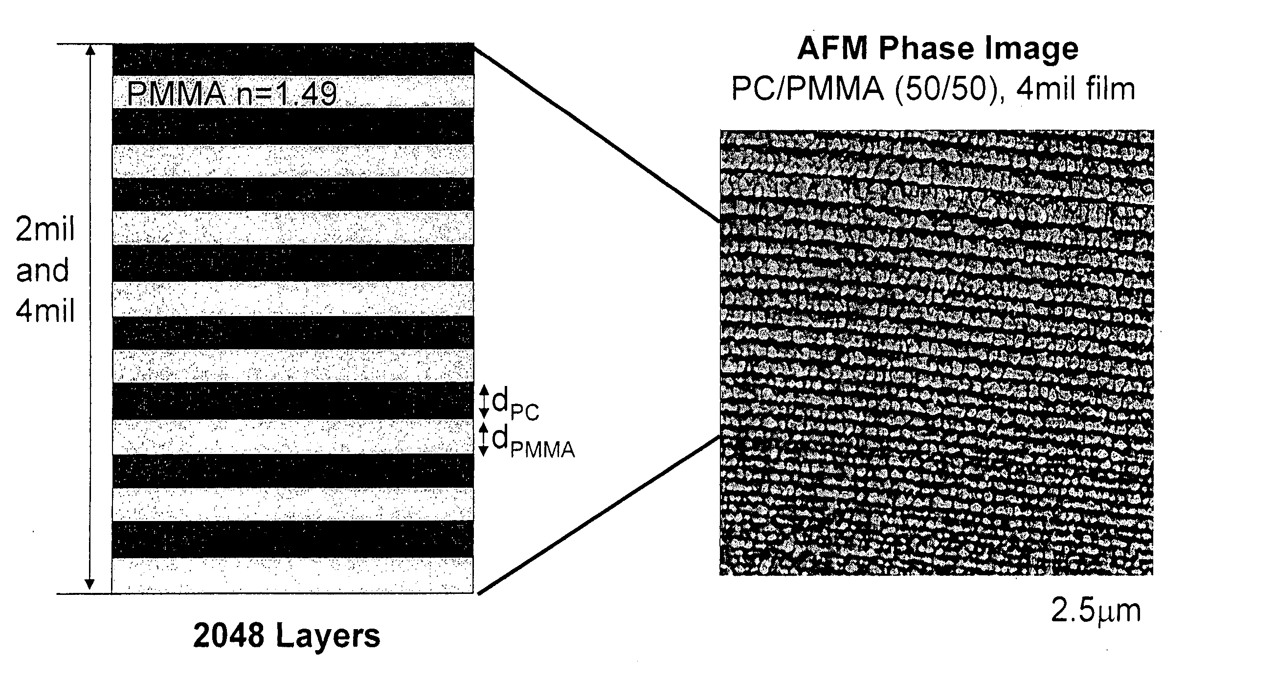 Multilayer polymer gradient index (GRIN) lenses