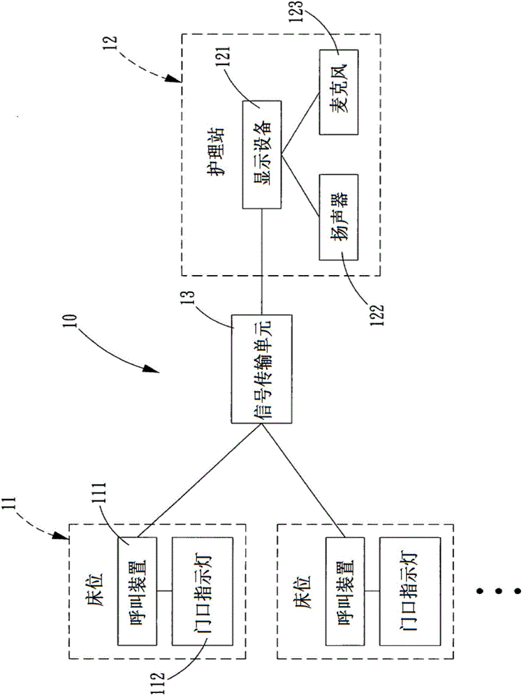 Internet of things nursing personnel calling system and Internet of things communication method thereof