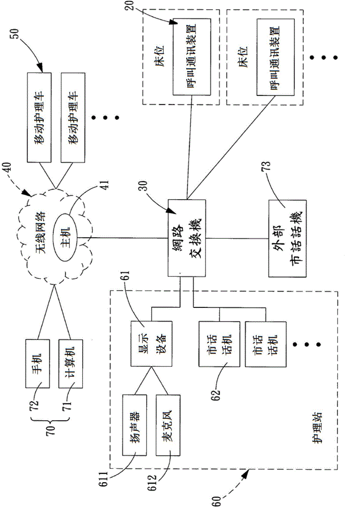 Internet of things nursing personnel calling system and Internet of things communication method thereof