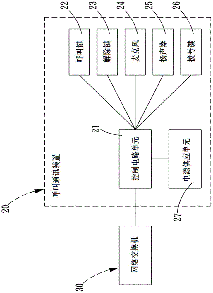 Internet of things nursing personnel calling system and Internet of things communication method thereof