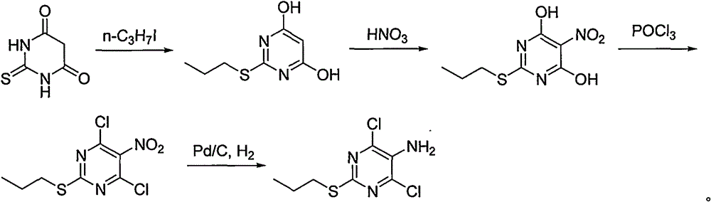 Preparing method for ticagrelor intermediate 4,6-dichloro-2-tri-sulfydryl-5-aminopyrimidine