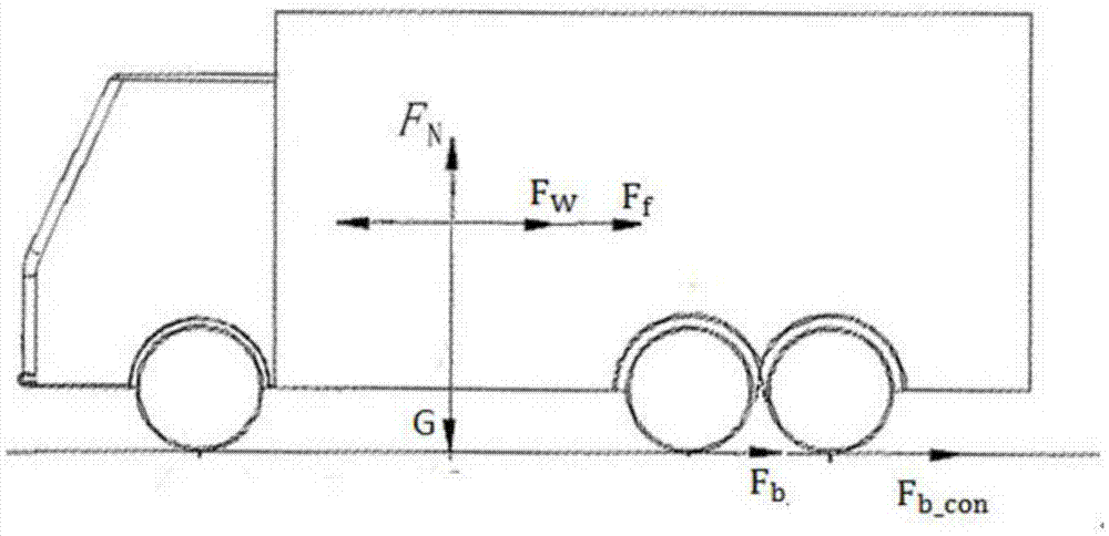 Temperature rise prediction method for long downgrade driving brake for lorry