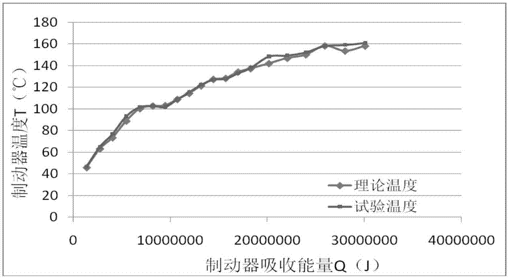 Temperature rise prediction method for long downgrade driving brake for lorry