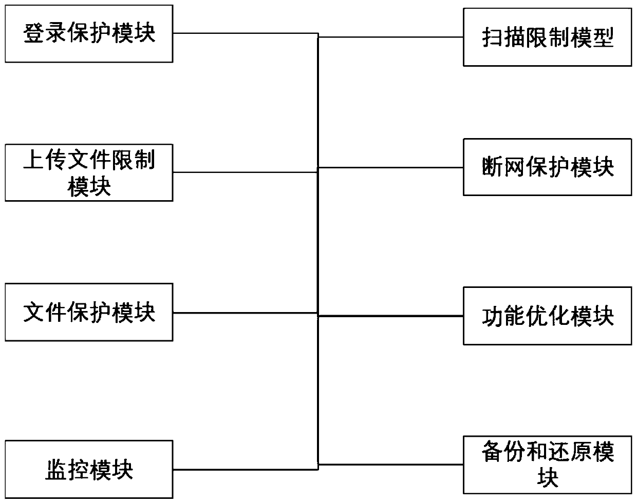 Network information security protection method and system