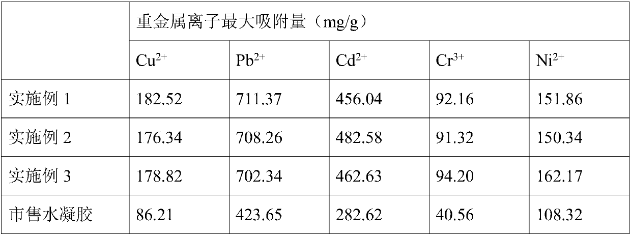 Photo-catalytic composite hydrogel based on cyclodextrin and preparation method thereof