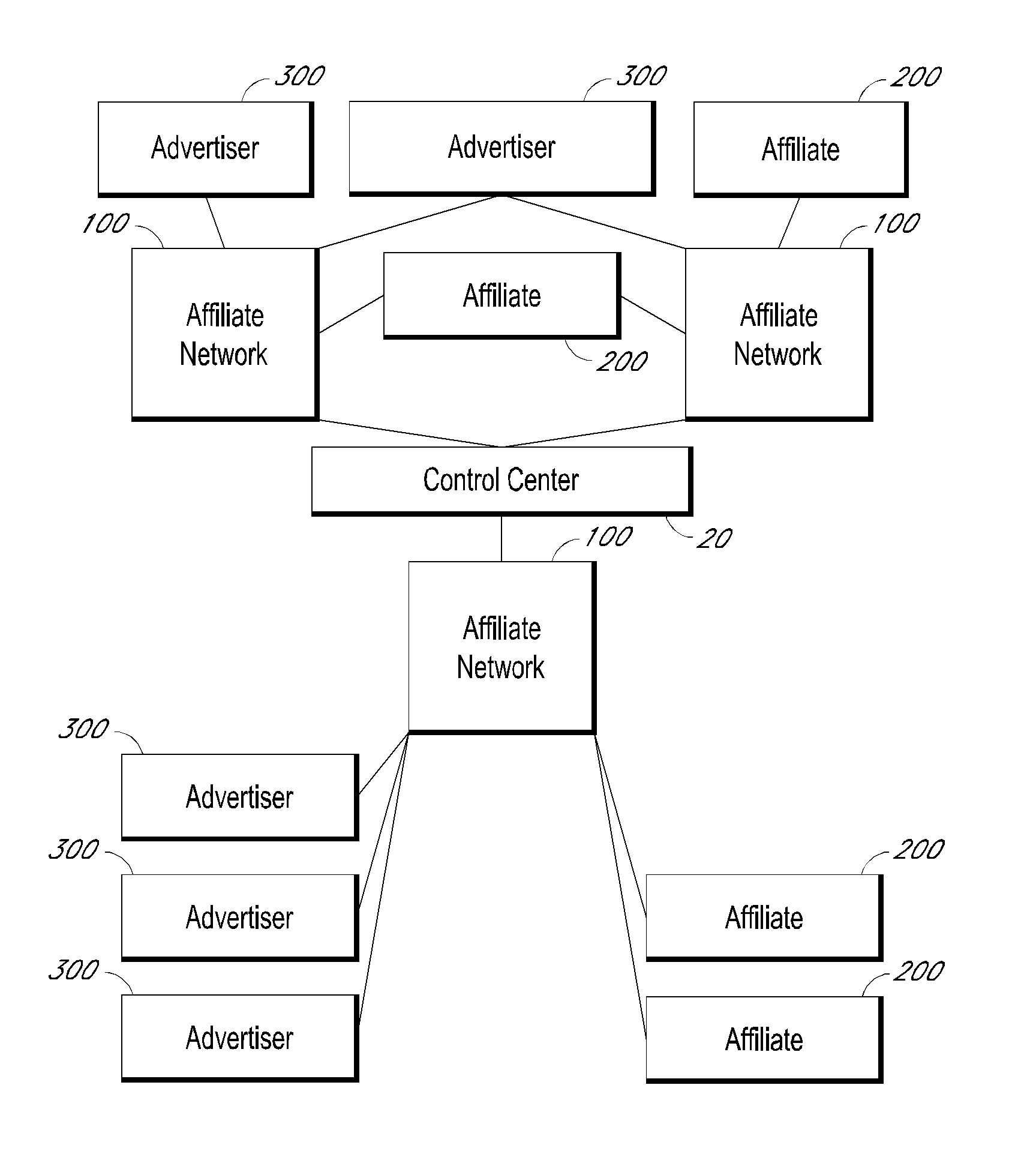 Methods and systems for data transfer and campaign management