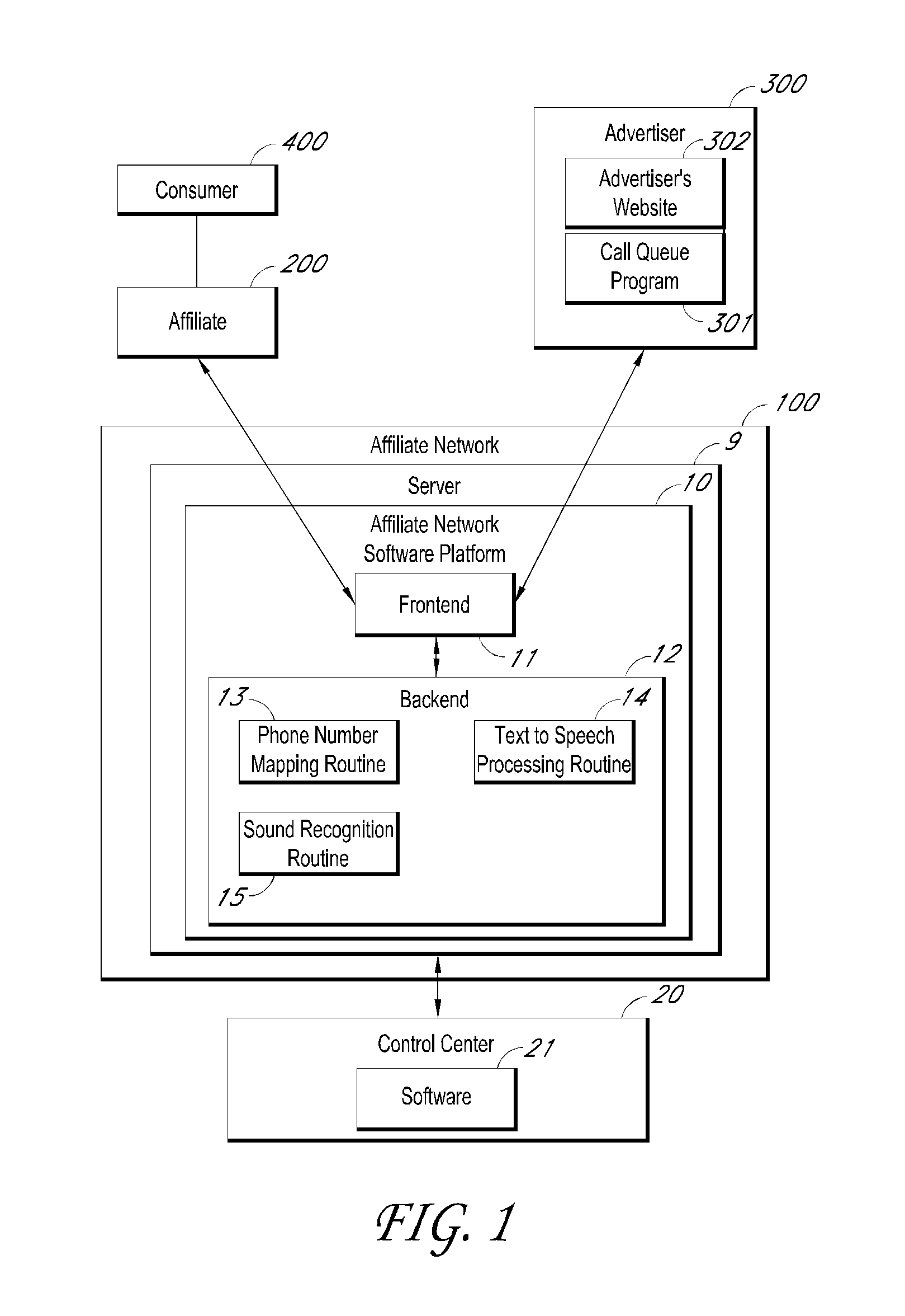 Methods and systems for data transfer and campaign management