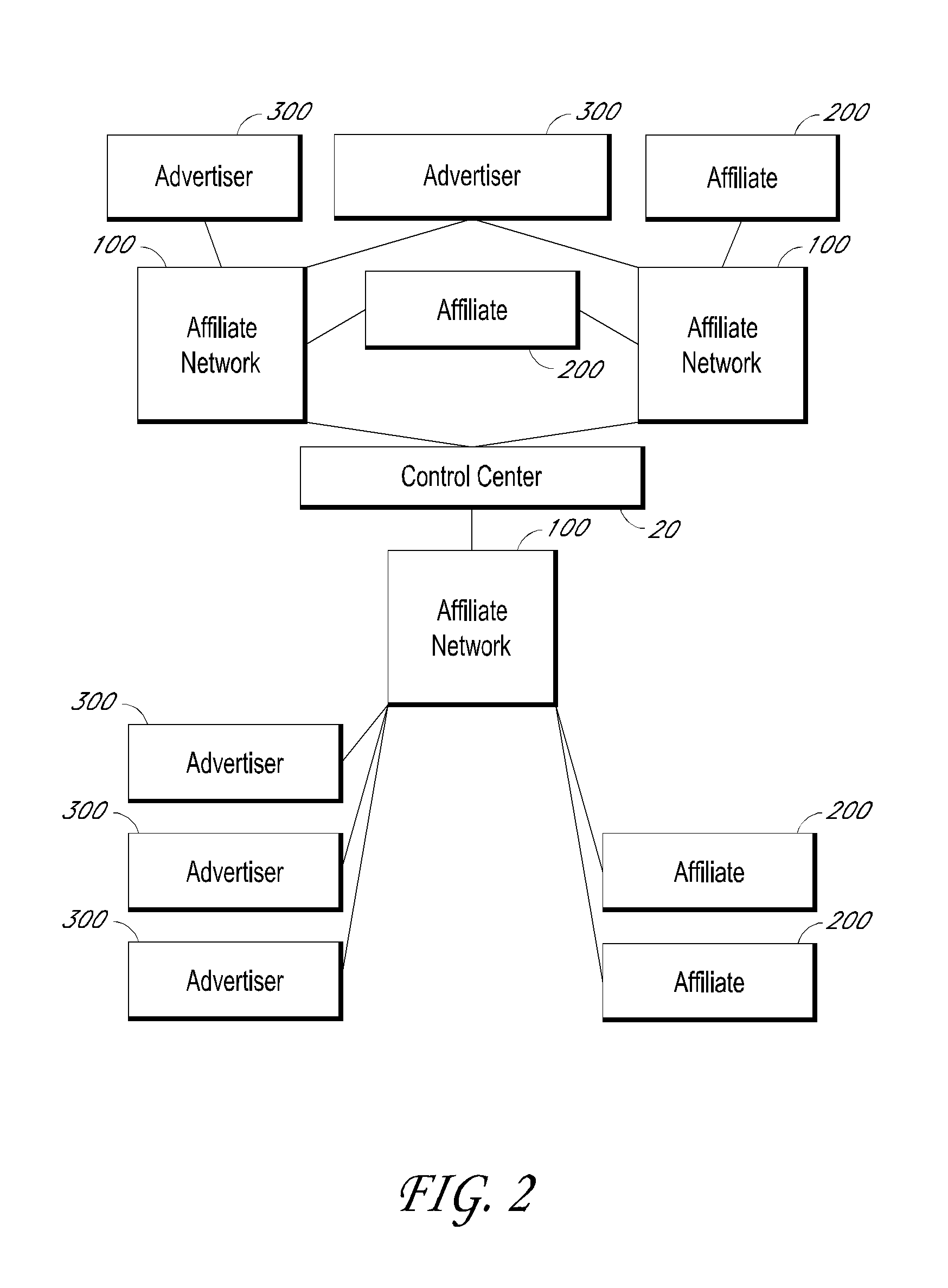 Methods and systems for data transfer and campaign management