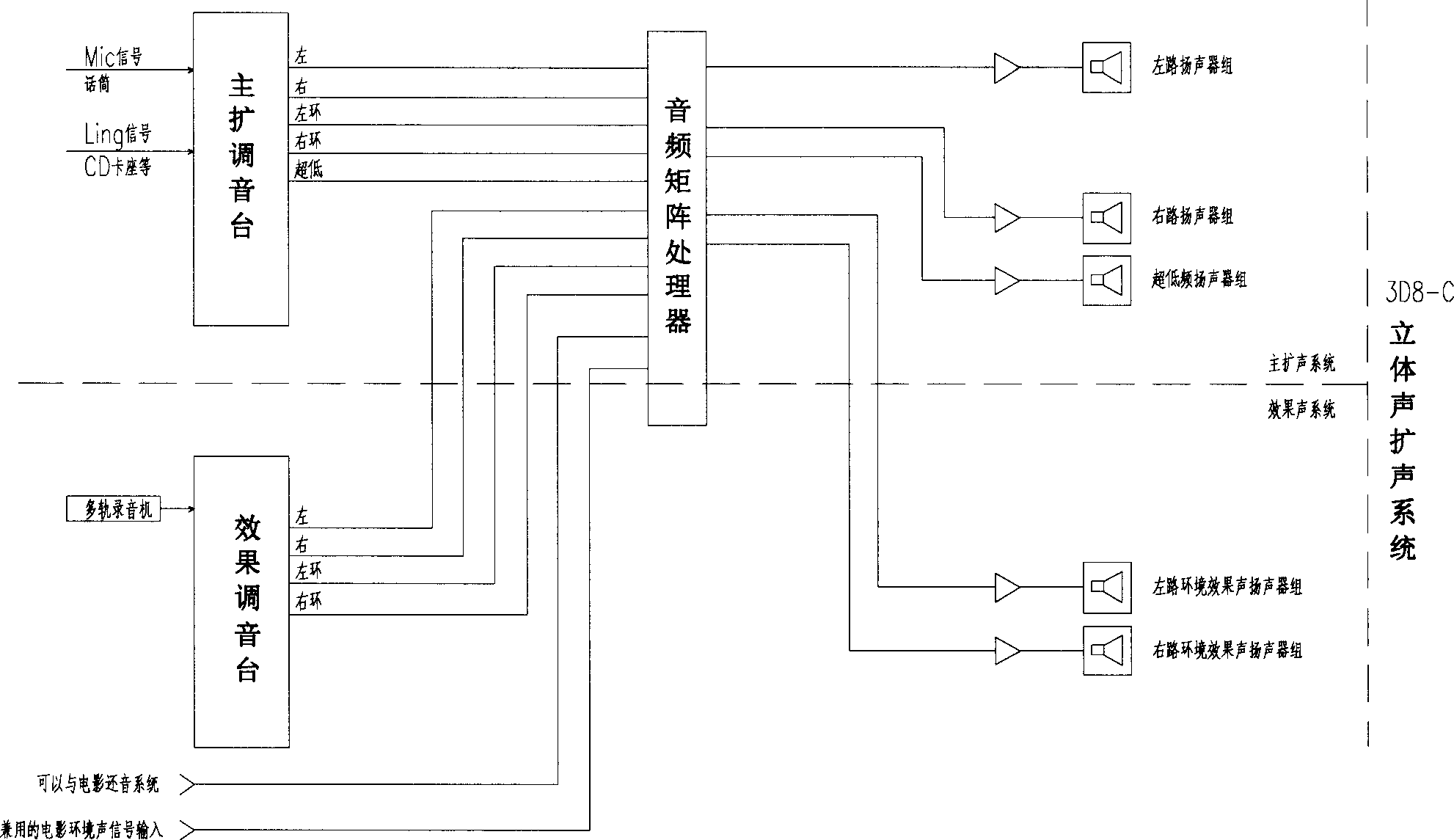 3D8-C stereo audio amplifier system