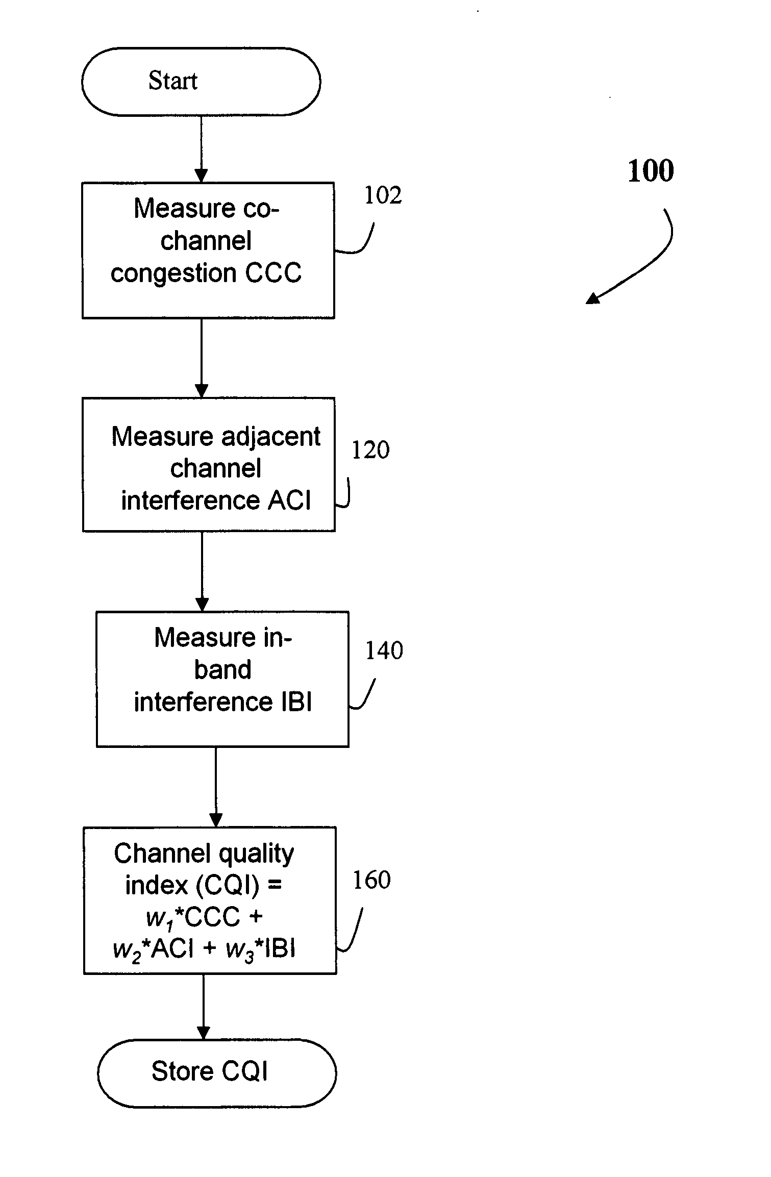 System and method for determining channel quality in a wireless network