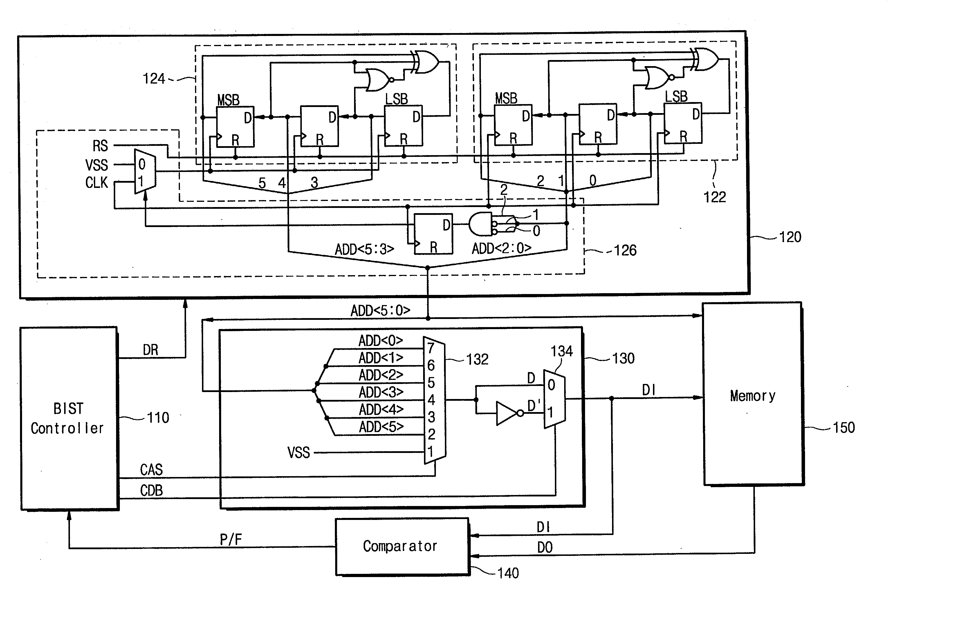 Built-in self test circuit using linear feedback shift register