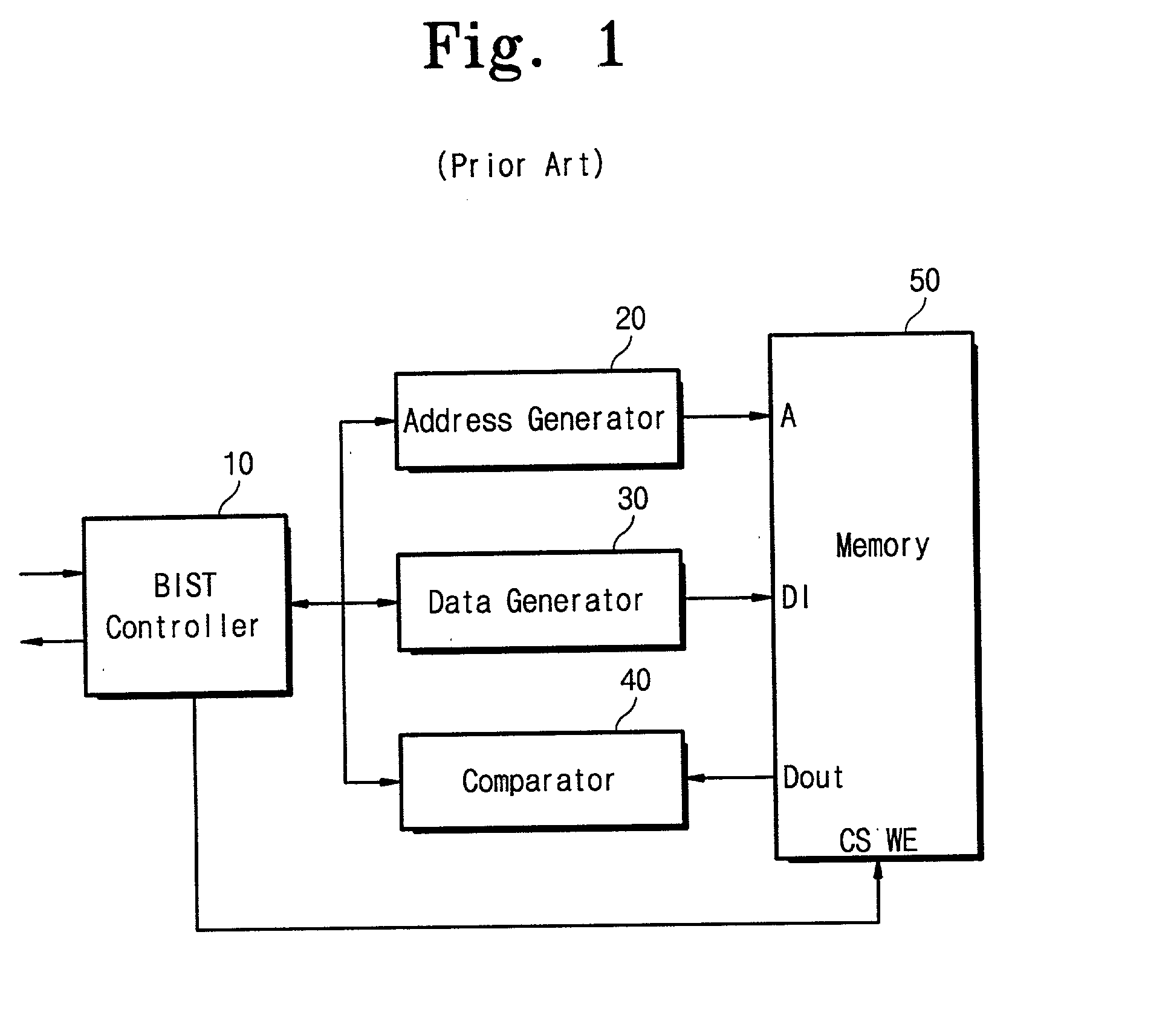 Built-in self test circuit using linear feedback shift register