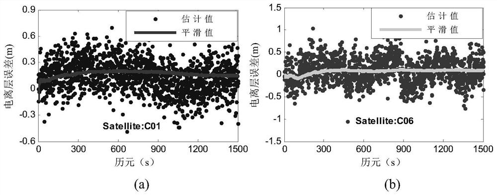 A real-time decimeter-level positioning method based on Beidou tri-frequency signals at long distances