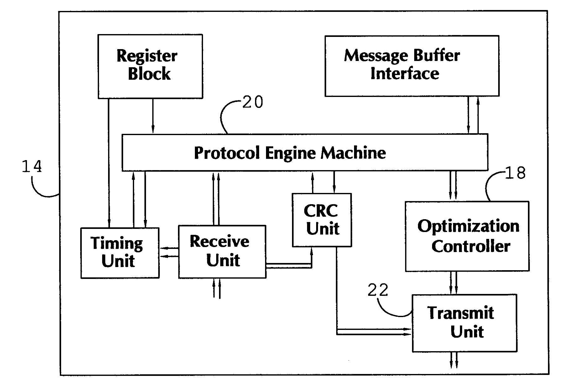 System and Method of Optimizing the Static Segment Schedule and Cycle Length of a Time Triggered Communication Protocol