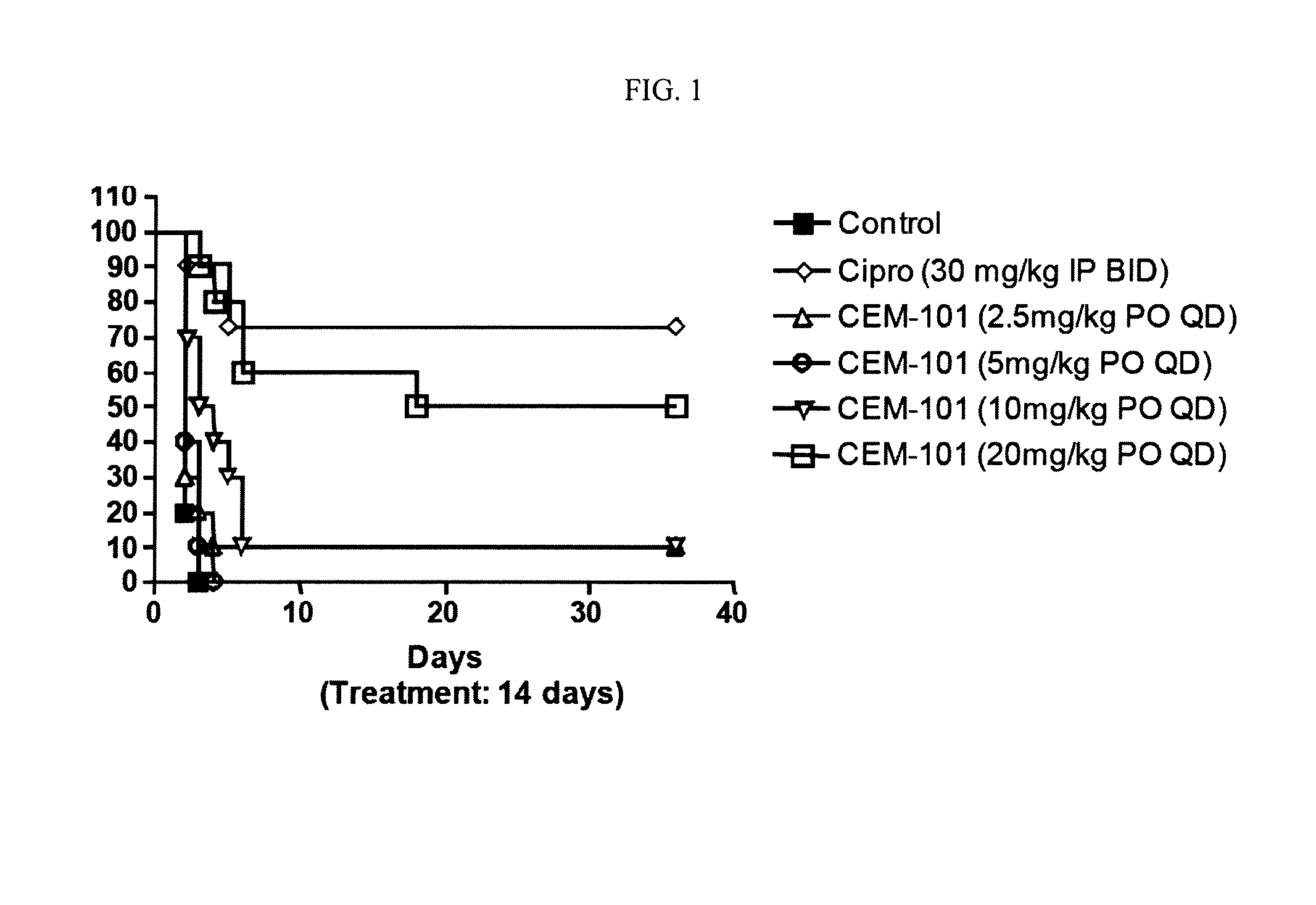 Biodefenses using triazole-containing macrolides