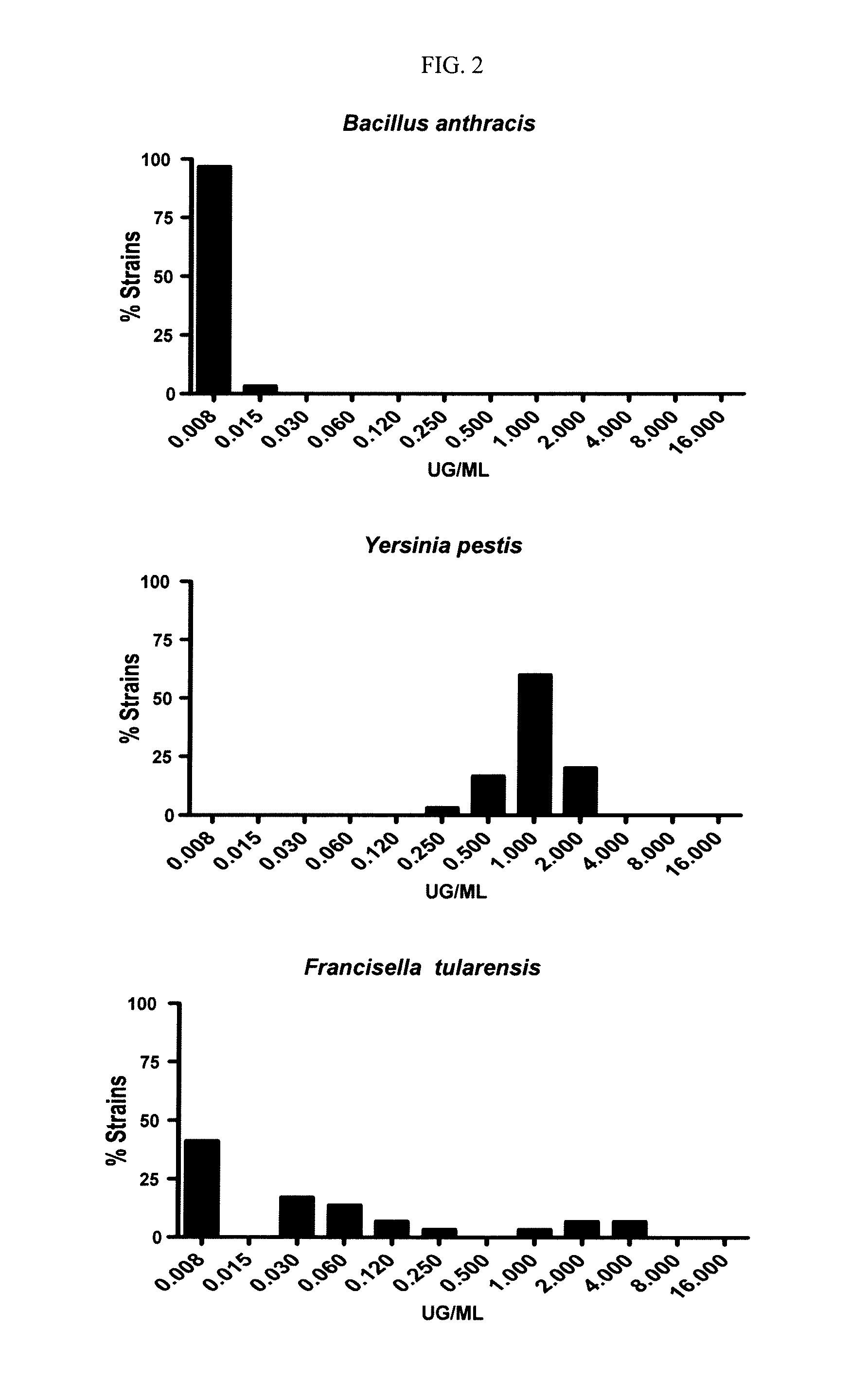 Biodefenses using triazole-containing macrolides