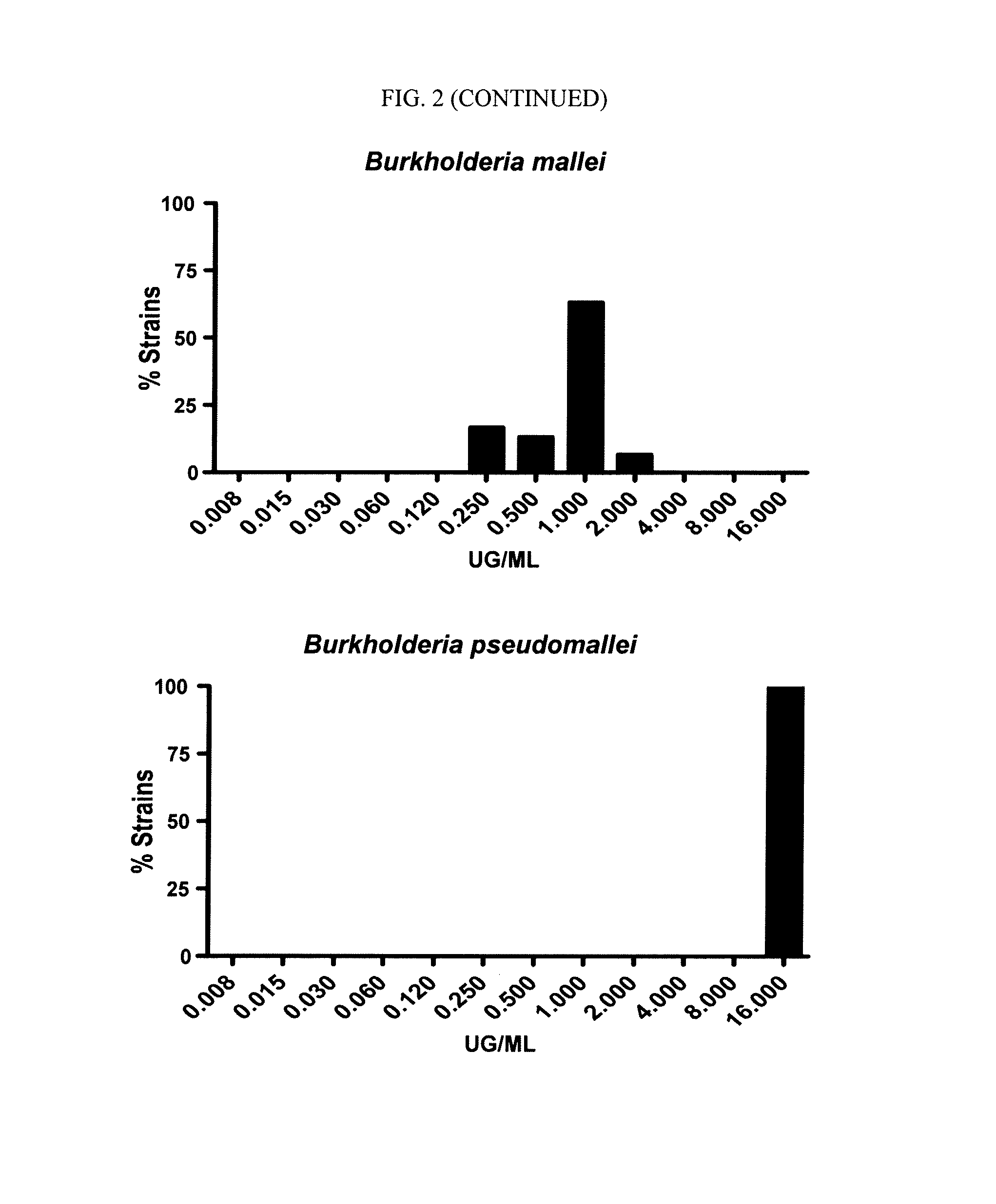 Biodefenses using triazole-containing macrolides