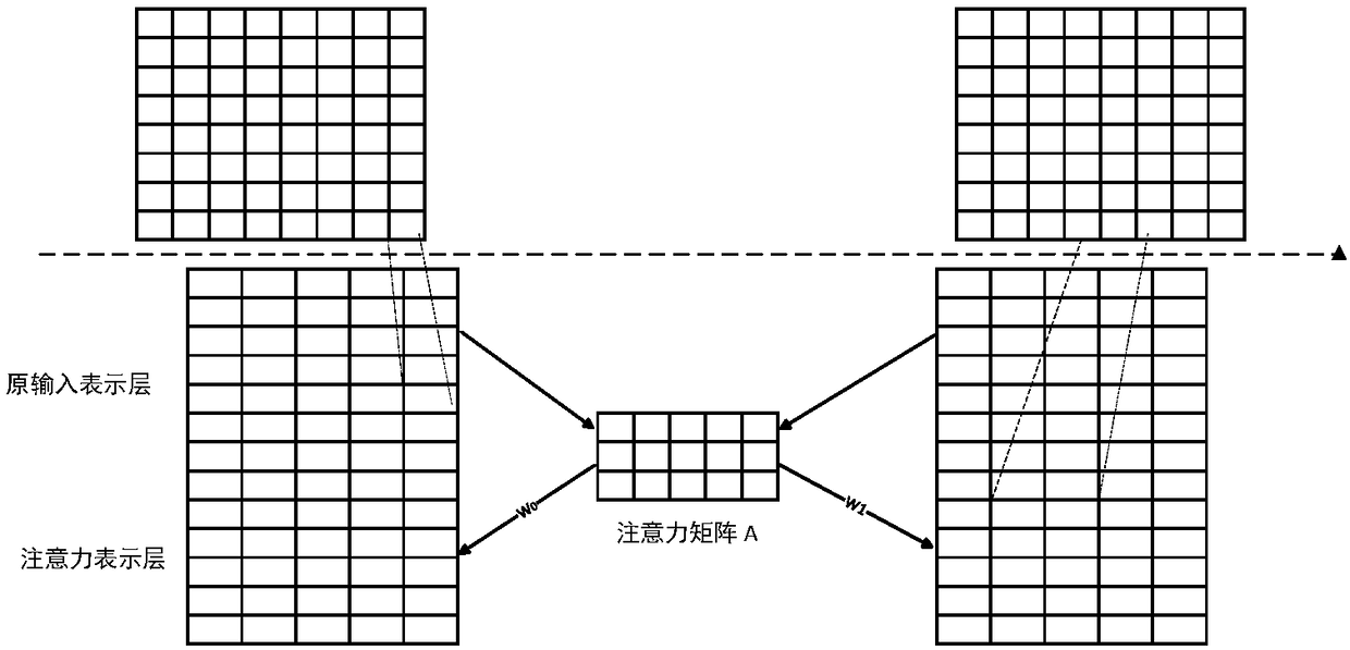 Answer selection method and system for non-fact questions and answers