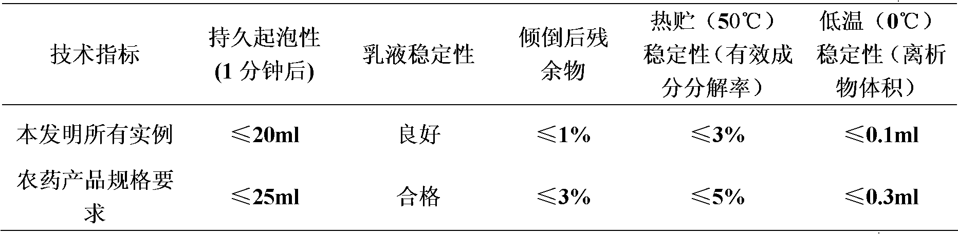 Germicide composition containing spiroxamine and antibiotics compound