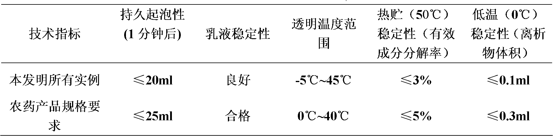 Germicide composition containing spiroxamine and antibiotics compound