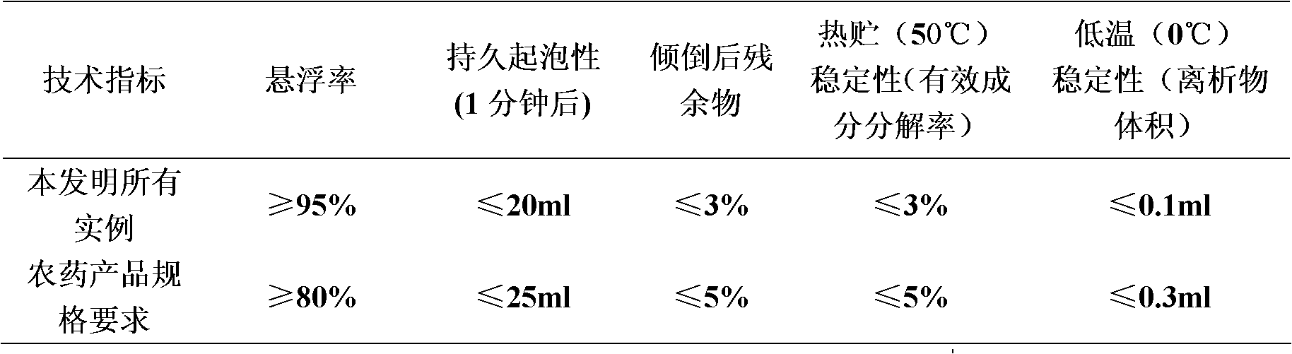 Germicide composition containing spiroxamine and antibiotics compound