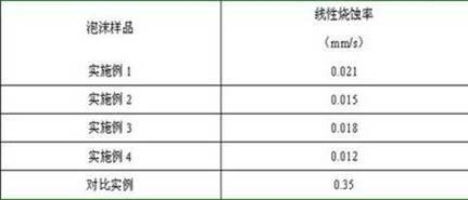 High-temperature resistant and erosion resistant rubber composition and preparation method thereof