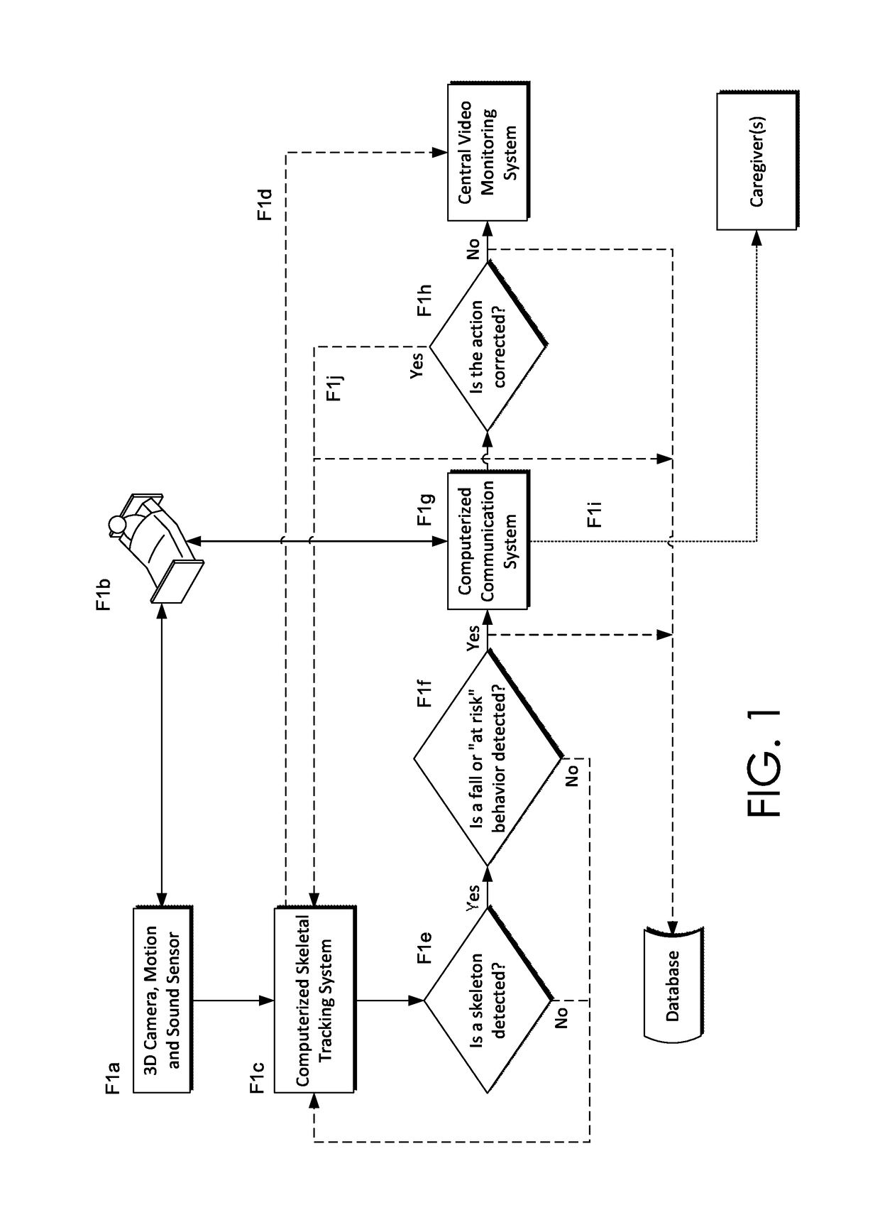 Method for determining whether an individual enters a prescribed virtual zone using skeletal tracking and 3D blob detection