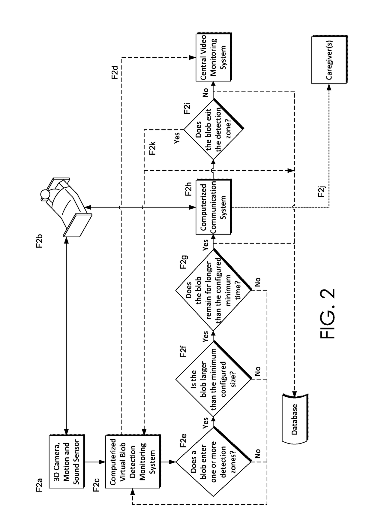 Method for determining whether an individual enters a prescribed virtual zone using skeletal tracking and 3D blob detection