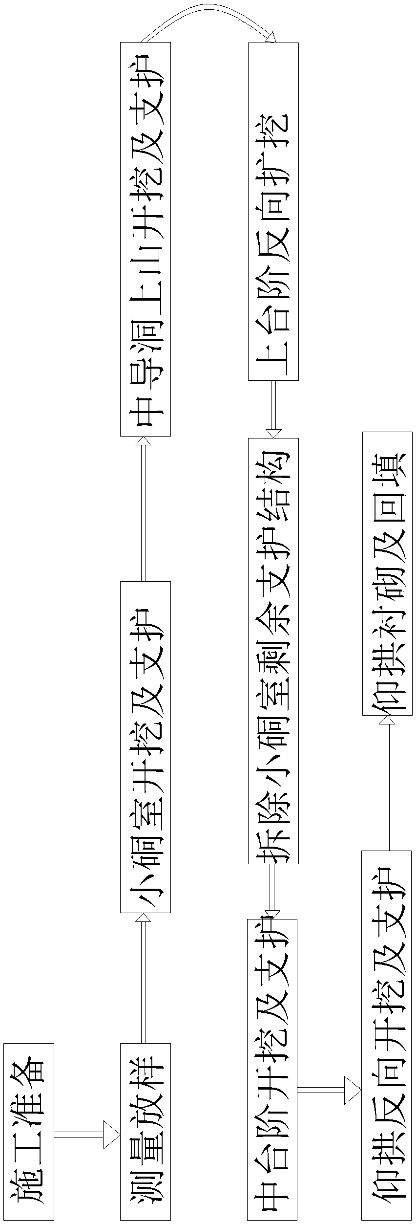 Excavating construction method for special stratum cave