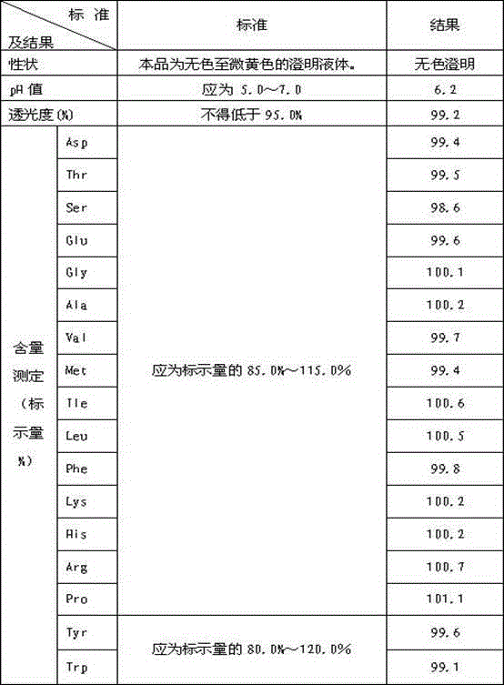 Preparation process of high-concentration compound amino acid injection