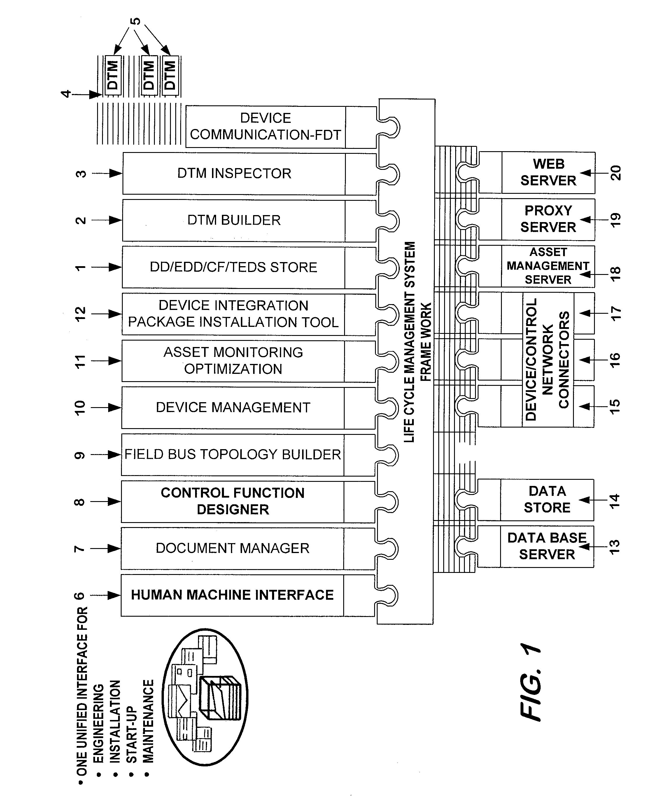 Life Cycle Management System for Intelligent Electronic Devices