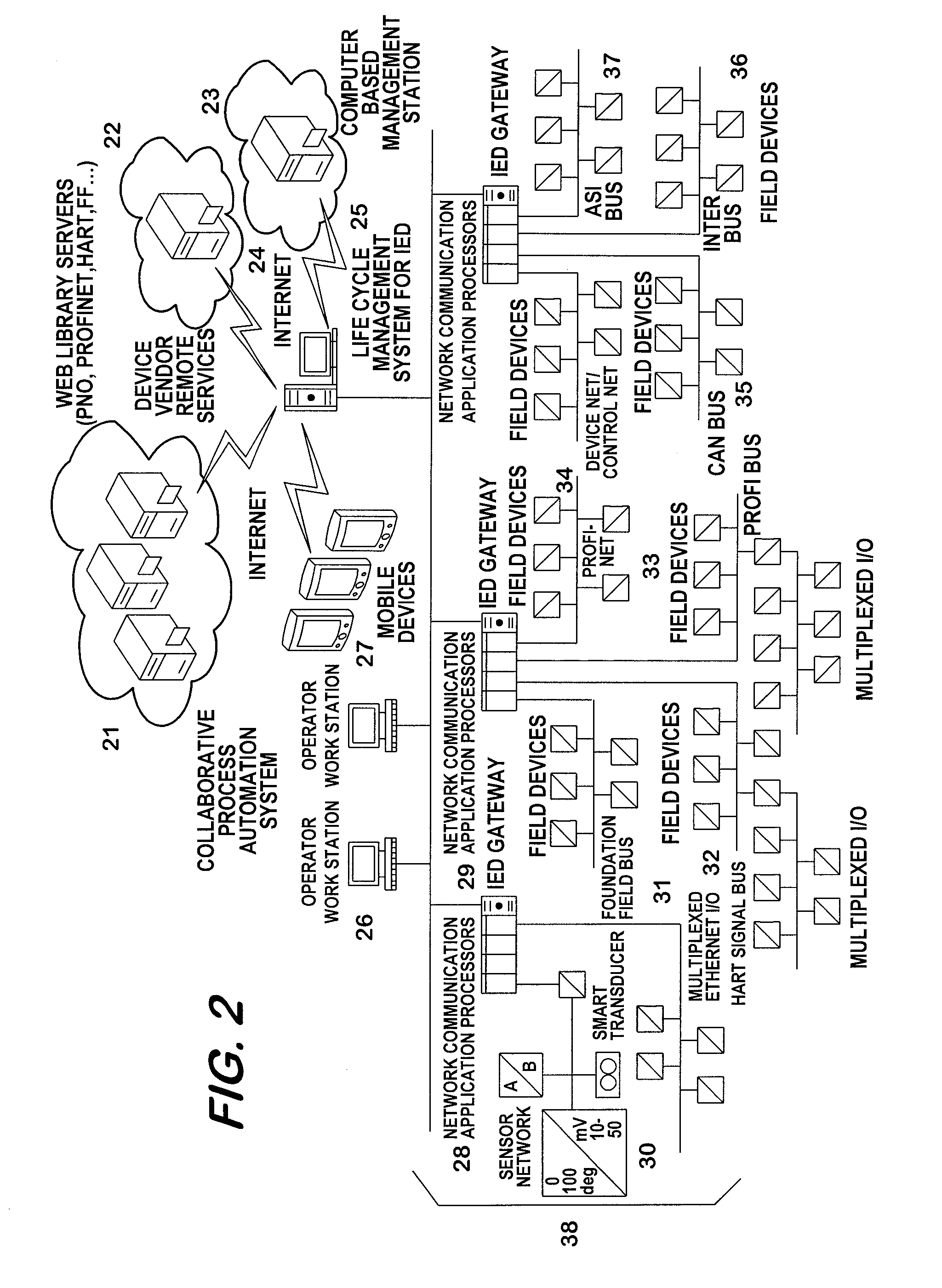 Life Cycle Management System for Intelligent Electronic Devices