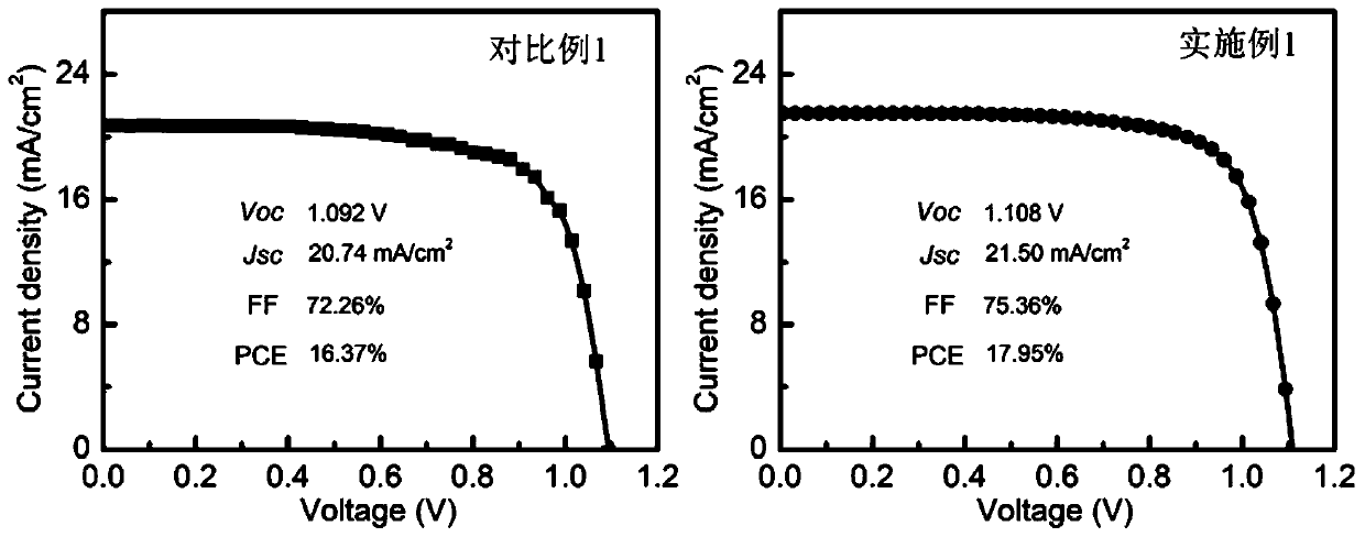 Metal nanocrystalline-anchoring molecule synergistic passivation perovskite solar cell and preparation method thereof