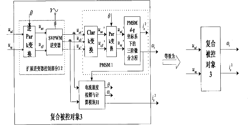 Robust controller of permanent magnet synchronous motor based on fuzzy-neural network generalized inverse and construction method thereof