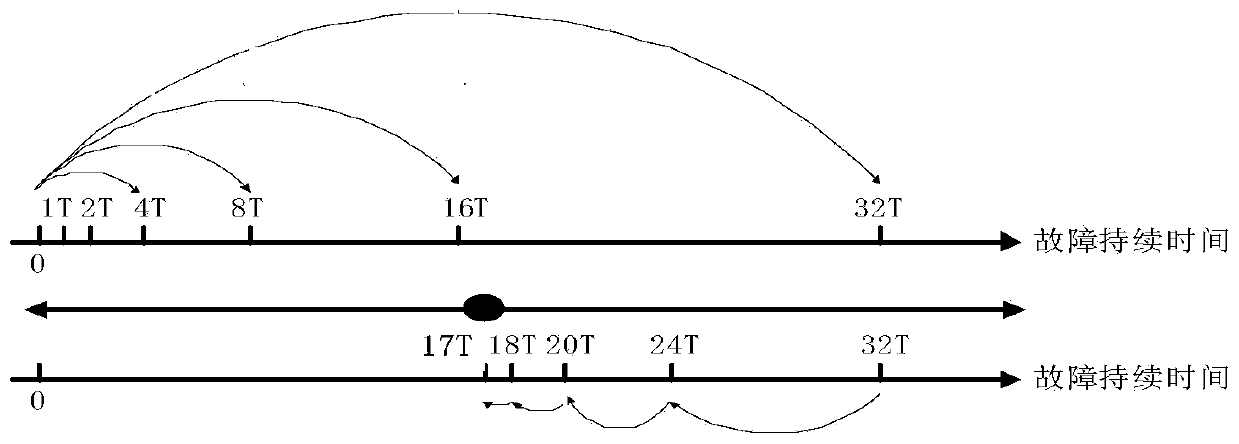 Transfer learning-oriented power system fault sample generation and model construction method