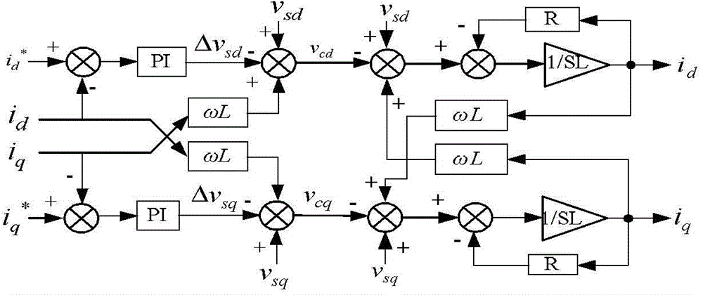 Reactive power compensation device based on novel modular multilevel topology and control method thereof