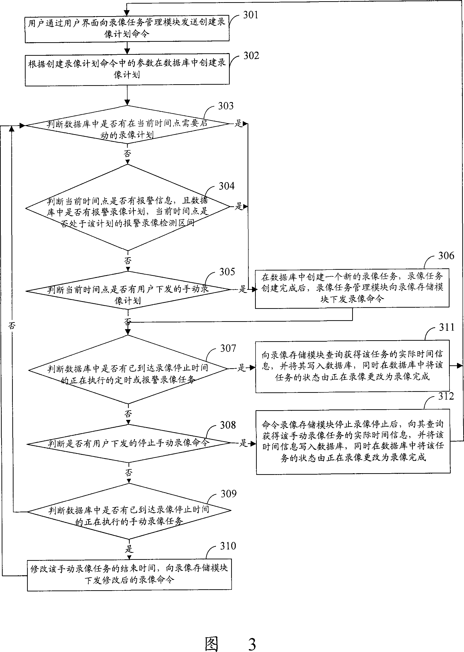 Method for managing monitor video