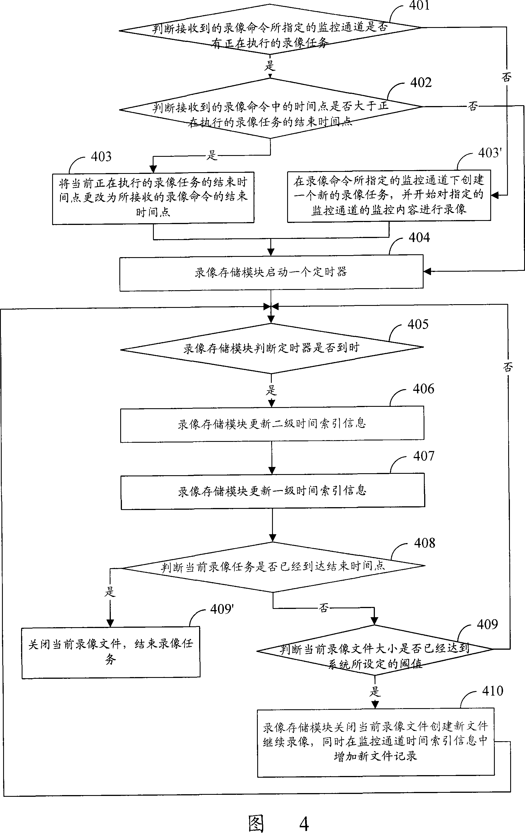 Method for managing monitor video